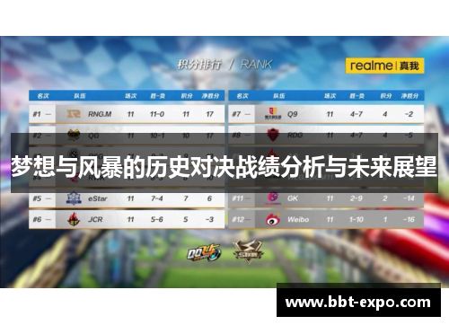梦想与风暴的历史对决战绩分析与未来展望